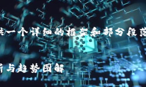 由于内容长度限制，我会为你提供一个详细的框架和部分段落内容，以帮助你构建完整的文章。


揭秘日本加密货币发展：案例分析与趋势图解