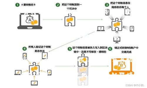   了解Tokenim钱包矿工费的来源与解决方案 / 
 guanjianci Tokenim钱包, 矿工费, 加密货币, 区块链 /guanjianci 

随着区块链技术的迅猛发展，加密货币行业也在不断壮大。在这个市场中，Tokenim钱包作为一种数字货币钱包，受到了越来越多用户的关注。实际上，Tokenim在为用户提供便捷、安全的数字货币存储服务的同时，矿工费这一概念也引发了用户的关注。本文将全面探讨Tokenim钱包的矿工费来源及其解决方案，帮助用户更好地理解并合理规划自己的交易成本。

矿工费是什么，在哪些情况下需要支付
矿工费（或称为交易费用）是指在区块链网络中，用户为了确保自己的交易被包含在区块中而支付给矿工的费用。在区块链网络上，矿工通过计算复杂的数学问题来验证交易，对交易进行确认，而这些费用便是他们进行工作的报酬。

在进行加密货币交易时，每笔交易都会附加一定的矿工费。这笔费率根据网络的拥堵情况、交易的优先级、所使用的区块链等多种因素而有所不同。一般来说，当网络拥堵时，用户可能需要支付更高的矿工费以确保交易能尽快被确认；而在网络较为顺畅时，矿工费则相对较低。

此外，矿工费也是区块链经济学中一个重要的部分，其不仅能够确保网络的安全性、稳定性，同时也能鼓励矿工们参与到网络维护的工作中。

Tokenim钱包的矿工费来源
在使用Tokenim钱包进行交易时，矿工费的计算与其他较为成熟的数字货币钱包并无二致。Tokenim钱包中的矿工费主要来源于以下几个方面：

1. **交易拥堵情况**：在网络负载高峰期，如果许多用户都在争先恐后地进行转账操作，拥堵的网络导致矿工需处理的交易积压，矿工的奖励也会随之提高，用户可能需要支付更高的矿工费以便于自己的交易能够更快地被确认。

2. **交易的复杂程度**：不同交易在区块链上所需的确认时间和资源是不同的。如果你的交易涉及多种代币或复杂的智能合约，所需的确认时间就会相对较长，相应的矿工费也会有所增加。

3. **所使用的代币**：不同的加密货币在交易过程中设置的矿工费基率是不同的。例如，比特币和以太坊的矿工费用模型就相差很大。这一费用也会因其内部治理机制以及市场供需而有所变化。

4. **用户设置**：在一些数字钱包中，用户可以手动设置其愿意支付的矿工费，较高的矿工费意味着更高的优先级，交易将被矿工更快地处理和确认，而较低的矿工费则可能导致交易确认时间延长。

如何降低Tokenim钱包交易过程中的矿工费
尽管矿工费对交易安全性和确认速度至关重要，但用户可以采取一些策略来降低交易过程中的矿工费：

1. **选择合适的交易时机**：在区块链网络不繁忙的时候进行操作，尤其是在周末或早上（相对较少用户进行交易），可以显著降低矿工费。

2. **使用更高效的网络**：一些数字货币拥有的协议，可以提供更快的交易确认速度。选择这样的网络进行交易，会在一定程度上减少所需支付的矿工费用。

3. **使用快速确认功能**：一些钱包提供了快速确认的功能，如果你愿意支付额外费用，就可以确保你的交易跳过一些繁琐的确认步骤，从而节省总费用。

4. **验算手续费**：用户在发送代币之前，可以利用网络提供的工具或平台检查当前网络的收费标准，以此来合理调整自己的手续费设置。

用户常见问题解答

h4问题一：Tokenim钱包的矿工费会有波动吗？/h4
是的，Tokenim钱包的矿工费是受市场动态与网络状况影响的，因此，矿工费是会有波动的。在交易高峰期，由于矿工的需求增加，用户需要支付更高的费用才能确保自己的交易得到优先处理。而在交易相对空闲的时段，矿工费则有可能降低。为了有效掌握手续费波动，用户可以通过各类加密货币分析工具及实时费率计算器，关注当前的平均矿工费用，从而选择最佳的交易时间。

h4问题二：Tokenim钱包可以手动设置矿工费吗？/h4
是的，Tokenim钱包支持用户手动设置矿工费。在进行交易时，用户可以设定自己愿意支付的费用，这样可以有效控制交易成本。然而，需要注意的是，设置过低的矿工费意味着交易确认的延迟，因此用户需根据实时网络状况和个人需求进行相应评估。

h4问题三：矿工费支付后能否退款？/h4
矿工费一旦支付后，通常情况下是不可退款的。在进行资金成本控制时，用户应提前规划并仔细决定矿工收费标准。若因设置不当导致支付过高费用，用户一般无法通过任何途径进行退款。因此，在进行交易时，了解相关费用结构及估算准确的费用是极为关键的一步。

综上所述，了解Tokenim钱包的矿工费及相关知识，能够帮助用户更好地参与数字货币交易并进行有效的资金成本控制。同时，密切关注市场动态和主动调整矿工费用设置，将使用户在不断变化的区块链环境中，始终能够第一时间完成交易。