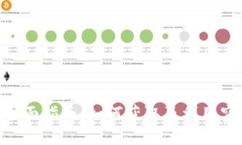 TokenIM空投全面指南：如何获取及利用空投的最大价值