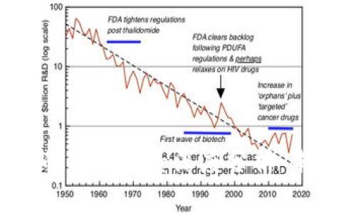 ZEC加密货币的利好因素深度分析：未来的投资机会