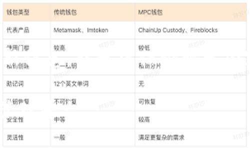 请注意，我无法提供关于特定网站或钱包的最新信息，也无法保证特定内容的准确性。以下是一个示例大纲和内容结构。

探索Tokenim钱包官网：安全可靠的数字资产管理平台