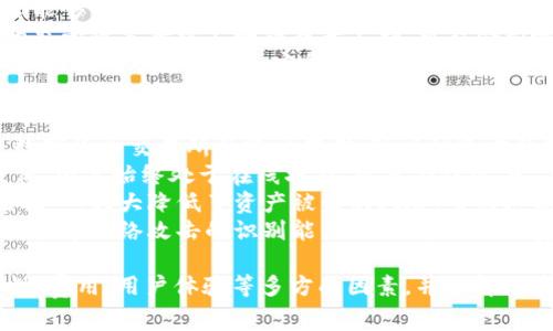 在讨论Tokenim是否支持瑞波币（XRP）之前，我们需要了解“Tokenim”这个平台的性质及其对数字货币的支持情况。Tokenim 是一家提供多种数字资产交易、存储和管理服务的数字货币交易平台。用户在选择交易平台时，通常会考虑该平台支持的资产种类，以及安全性和交易费用等因素。

Tokenim简介
Tokenim是一家新兴的数字货币交易所，致力于为用户提供高效、安全的交易体验。该平台采用先进的技术，确保用户的数字资产安全，并提供多种交易工具和功能，方便用户进行资产管理和交易。
在Tokenim上，用户可以方便地进行各种数字货币的交易，支持不同种类的加密货币，包括比特币（BTC）、以太坊（ETH）、莱特币（LTC）等。然而，是否支持瑞波币（XRP）则取决于该平台与此数字资产的合作协议及相关法律法规的影响。

瑞波币（XRP）简介
瑞波币（XRP）是一种特别设计用于跨境支付和汇款的数字货币，由Ripple Labs Inc.开发。它旨在促进银行和金融机构之间的实时资金转移。由于其快速交易确认时间和可扩展性，XRP被许多金融机构视为传统支付体系的重要补充。
尽管XRP在加密货币市场中有着广泛的应用和认可，但它曾因与美国证券交易委员会（SEC）之间的法律争端而受到影响。这也是为什么某些交易平台可能会在支持该资产时表现得谨慎。

Tokenim是否支持瑞波币（XRP）？
要确认Tokenim是否支持瑞波币（XRP），我们可以访问Tokenim的官方网站或其应用程序，查看当前支持的资产列表。此外，用户还可以参考社交媒体渠道、论坛以及相关公告来获取最新信息。
如果Tokenim在其平台上列出了XRP，那么用户可以直接进行交易、存储和管理瑞波币。此外，平台上可能还会提供瑞波币的市场行情、交易对、最新资讯等功能，为用户提供便利。

相关问题解析

1. 如何选择一个适合自己的交易平台？
在选择交易平台时，用户需要考虑多个因素。首先是平台的安全性，用户的资产安全无疑是最重要的，因此可以选择那些提供强大安全措施的平台，比如双重认证、冷钱包存储等。
其次，用户可以查看平台的交易费用结构。不同的平台往往有不同的费用政策，交易费用的高低将直接影响到用户的交易收益。此外，有些平台可能会对特定的数字资产收取更低的费用，这对活跃交易的用户尤其重要。
再者，可以考量平台的用户界面和交易工具的易用性。一个直观友好的界面能够帮助新手用户更快上手，而丰富的分析工具和图表则能帮助经验丰富的交易者交易决策。
此外，用户还需了解平台对目标数字资产的支持情况，例如是否支持瑞波币（XRP），以及该币种的流动性如何。有些平台可能会提供更多的交易对，增强用户的交易选择。
最后，建议用户关注平台的客服体系。当遇到问题时，良好的客服支持可以快速解决用户的疑虑，提高用户体验。

2. 瑞波币的未来前景如何？
瑞波币（XRP）的未来前景依赖于多种因素，包括技术发展、市场需求和监管政策等。首先，从技术角度来看，Ripple的技术团队不断XRP的性能和功能，使其在跨境支付领域具有突出的竞争力。通过其独特的共识机制，XRP能够在几秒钟内完成交易，远远快于传统银行系统。
其次，随着全球支付需求的增长，各国金融机构对数字货币的兴趣日益浓厚。瑞波币作为一款专注于金融领域的数字资产，若能够与更多银行和支付系统建立合作关系，未来发展空间将是巨大的。
然而，瑞波币也面临着不少挑战，尤其是来自监管方面的压力。通用性和合法性是加密货币发展的重要指标，若其在某一国的监管政策持续不明朗或者不利，可能会影响其在全球市场的表现。
另一个因素是市场竞争。虽然XRP在跨境支付领域颇具潜力，但与此同时也有其他数字资产在争夺市场份额，例如稳定币和其他专注于支付的加密货币。XRP的未来将取决于其是否能够保持竞争优势，以及快速适应市场变化的能力。

3. 如何安全地存储瑞波币（XRP）？
安全存储数字资产是每位加密货币投资者必须重视的话题。对于瑞波币（XRP），用户可选择几种不同的存储方式。第一种是数字货币交易所的账户存储，可以快速方便地进行交易。但需注意的是，此方式风险较高，因交易所遭遇黑客攻击或破产可能导致用户资产损失。
第二种方式是使用热钱包，这是一种在线钱包，具有方便性，用户可以随时随地访问自己的资产。然而，它们的安全性相对较低，因其始终处于在线状态，容易受到攻击。
第三种方式是使用冷钱包，冷钱包是指不与互联网连接的存储方式，如硬件钱包或纸钱包。这是存储数字资产最安全的方法之一，大大降低了资产被盗的风险。虽然这要求用户在进行交易时需要将资产转移到热钱包进行交易，但它为长期持有者提供了较高的安全保障。
此外，用户在存储瑞波币时也应定期备份钱包，并使用强密码以及双重认证来增强安全性。同时，建议用户提高自身对网络钓鱼等网络攻击的识别能力，以保护自己的资产。

总结来说，Tokenim是否支持瑞波币（XRP）取决于该平台的币种列表及相关政策。用户在选择交易平台时，应综合考量安全性、费用、用户体验等多方面因素，并了解瑞波币的市场前景及安全存储方式，以做出明智的投资决策。