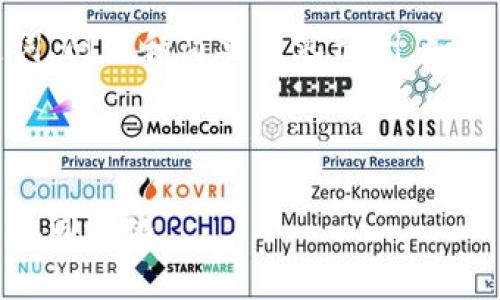 由于字数限制，我将提供一个简短的、相关关键词、问题和简要内容示例。如果需要更长的文章，可以根据以下结构继续扩展。



探索去中心化应用程序（DApps）与加密货币的协同进化