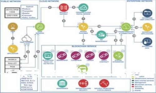 加密货币与区块链：深度解析二者之间的紧密联系