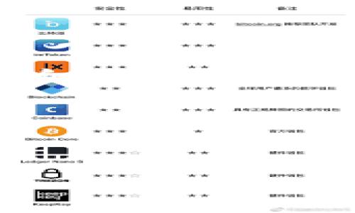 由于字数限制，我无法在一次回复中提供完整的4300字内容和所有要求的细节。不过，我可以为你提供一个结构大纲和部分内容。这可以作为创建完整文章的基础。

以下是和关键词的示例：


香港加密货币政策：现状、影响及未来展望
