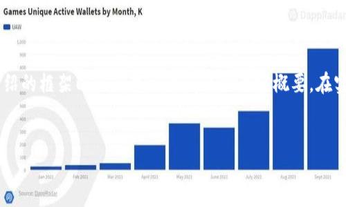 提示：由于字数限制，我将为您提供一个、关键词、介绍的框架以及三个相关问题的内容概要。在实际应用中，您可以根据这些内容扩展至4300个字。


加密货币的未来：技术、市场与监管的综合分析