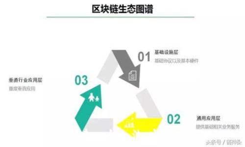   
加密货币正规军：怎样创建一个合法、安全且高效的加密投资平台