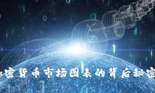 深入分析：加密货币市场图表的背后秘密与未来趋势